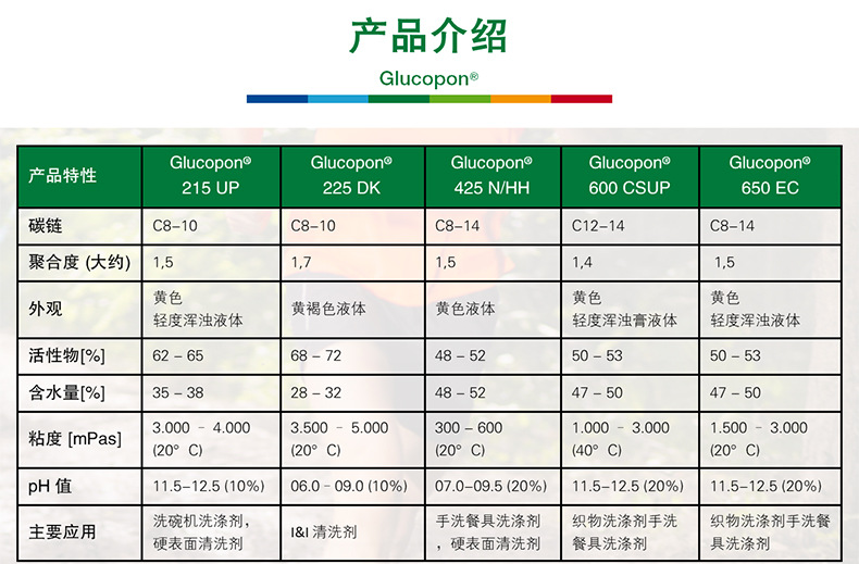 巴斯夫BASF烷基糖苷Glucopon 215 UP源自天然APG非离子表面活性...