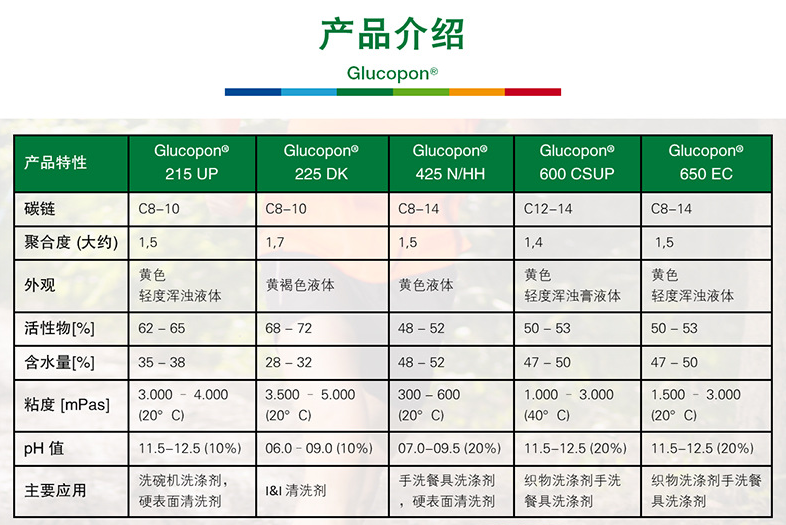 巴斯夫BASF烷基糖苷Glucopon425N HH源自天然APG非离子表面活性...