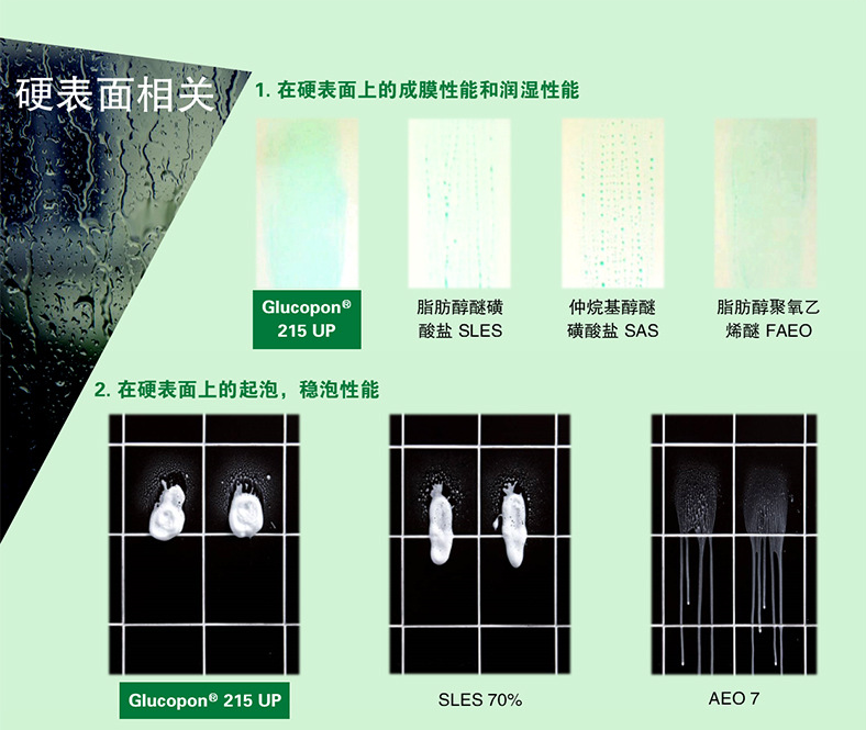 巴斯夫BASF烷基糖苷Glucopon 225 DK源自天然APG非离子表面活性...