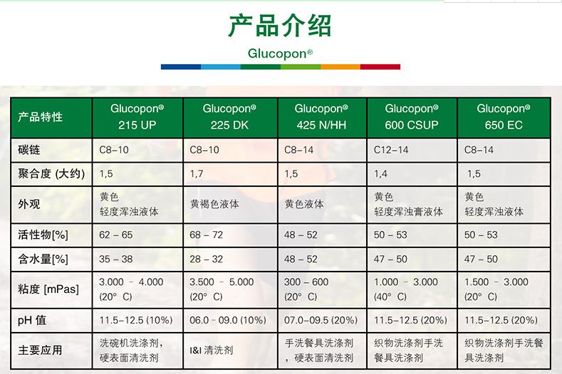 巴斯夫BASF烷基糖苷Glucopon 225 DK源自天然APG非离子表面活性...