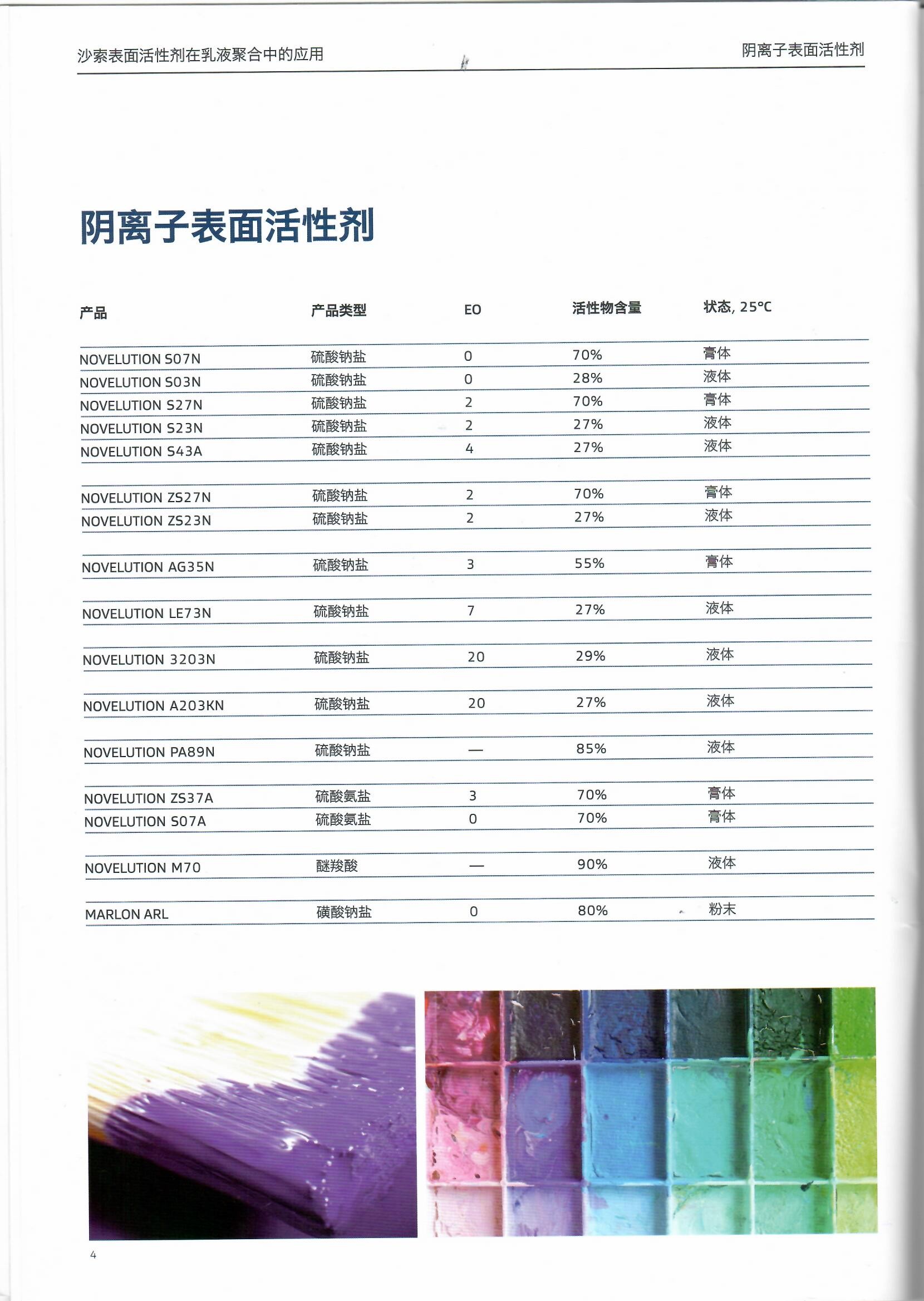 沙索NOVELUTION PA89N低泡阴离子表面活性剂