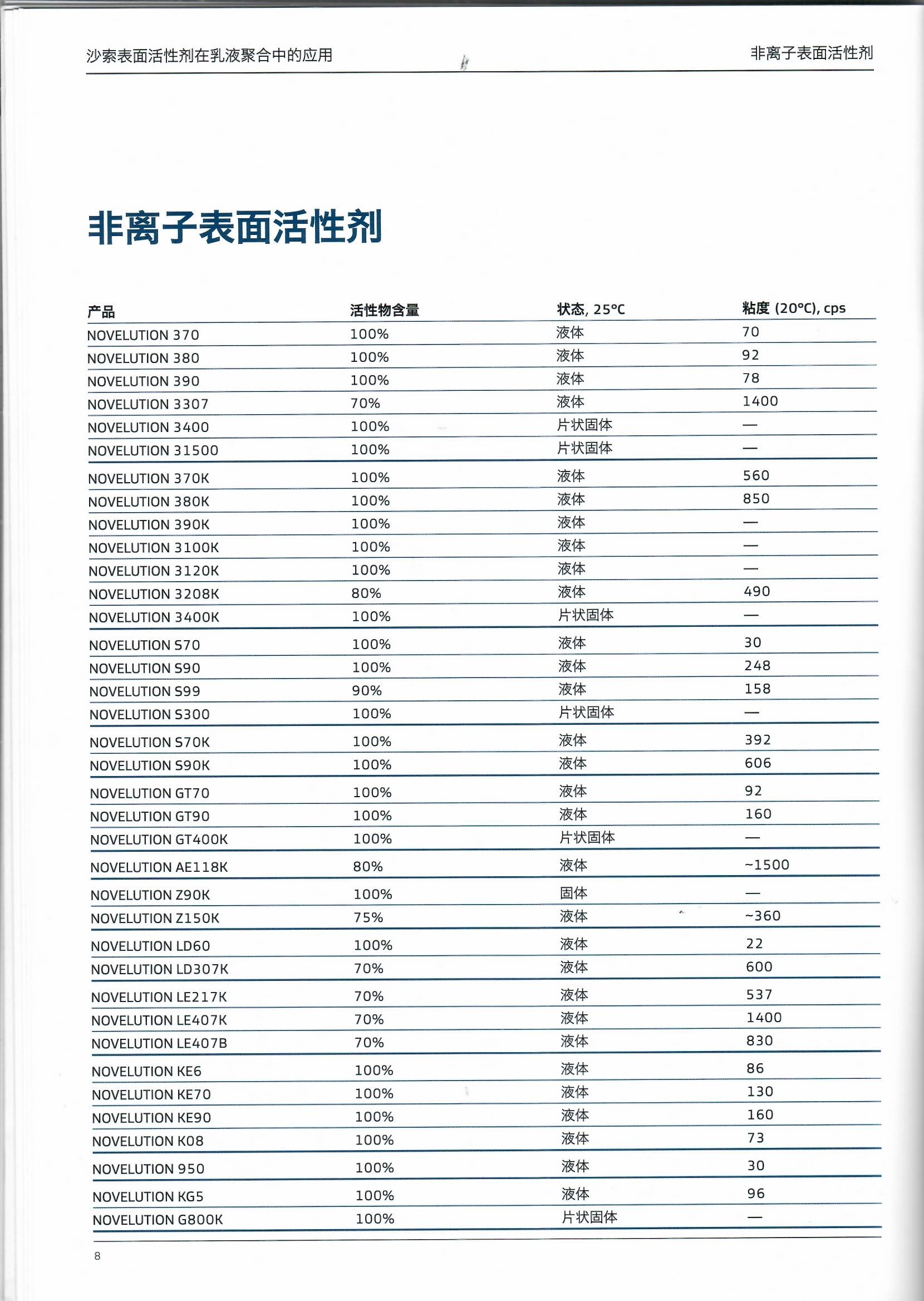 沙索NOVELUTION GT70非离子表面活性剂