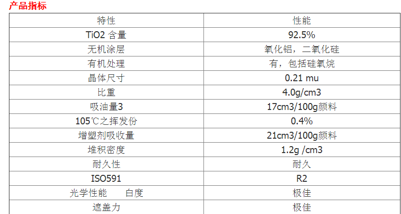 亨斯迈RTC30钛白粉亨斯迈r-tc30泛能拓钛白粉tc30英国泛能拓RTC30