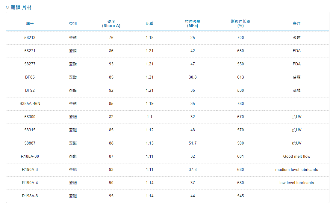 路博润TPU_薄膜TPU_片材TPU_BF85