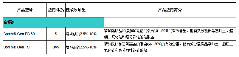 拜尔胶凝剂Borchi Gen PB60