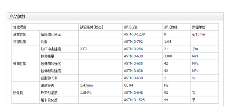 透明塑料GPPS 聚苯乙烯 美国陶氏 666H