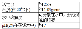 德国明凌 水性涂料用流变助剂TAFIGEL® PUR 61