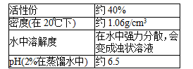 德国明凌 水性涂料用流变助剂TAFIGEL® PUR 45