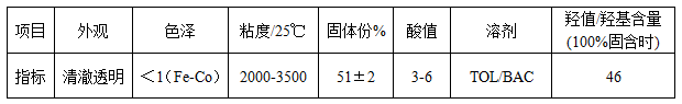 能达AC3650羟基丙烯酸树脂 汽车漆 优异的底材附着力及上下层附着力