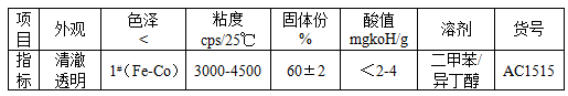 能达AC1515热固型丙烯酸树脂 银粉漆及素色漆 柔韧性和重涂性