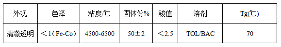 能达AC2616热塑性丙烯酸树脂 HIPS、PS、ABS塑胶底漆、可上罩PU或UV光油