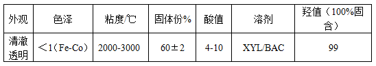 能达AC3267羟基丙烯酸树脂 耐汽油性 PU光油与素色漆