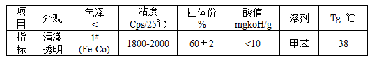 能达AC4030热塑性丙烯酸树脂  自干型丙烯酸 金属罩光漆