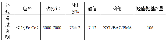 能达AC3082羟基丙烯酸树脂 汽车修补漆 金属漆 耐醇性 耐候性 高光泽高丰满度高硬度