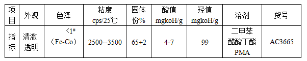 能达AC3665羟基丙烯酸树脂 地板装修漆 金属漆 硬度高，鲜映度佳、耐磨性好