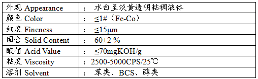 　　能达 AC1168高耐盐雾电镀金油专用树脂)