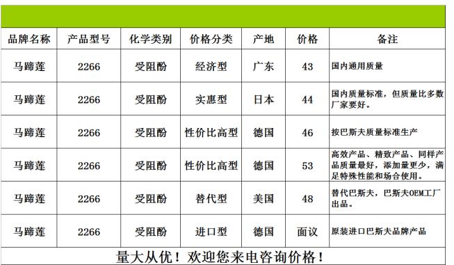 抗氧剂2266马蹄莲